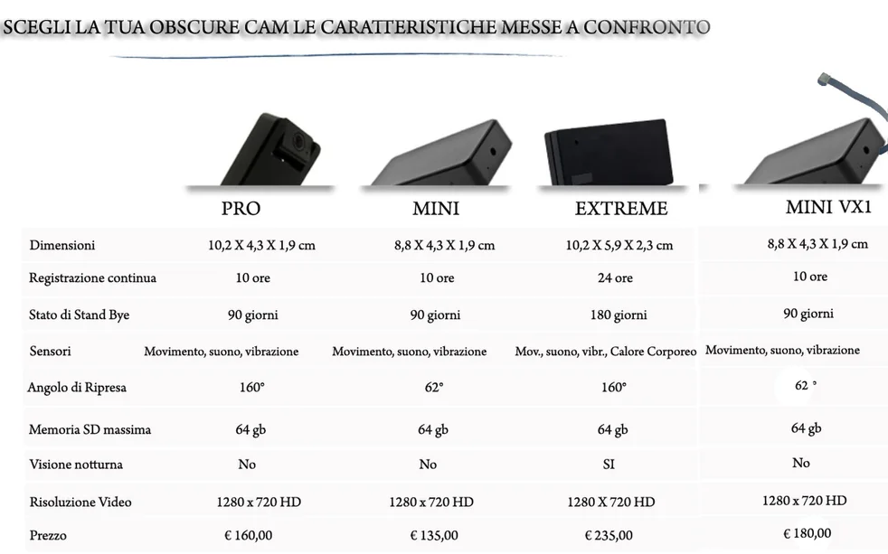 mini registratori video